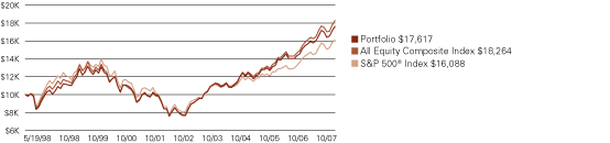 (LINE GRAPH)