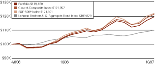 (LINE GRAPH)