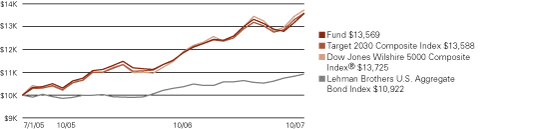 (LINE GRAPH)