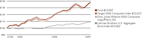 (LINE GRAPH)