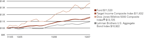 (LINE GRAPH)