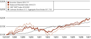 (LINE GRAPH)