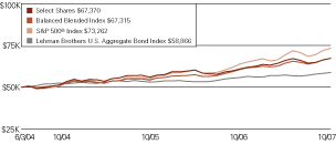 (LINE GRAPH)