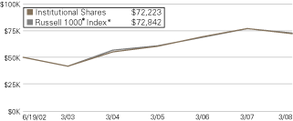 (LINE GRAPH)