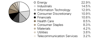 (PIE CHART)