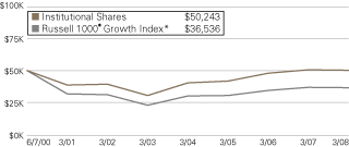 (LINE GRAPH)