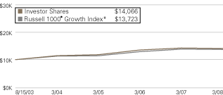 (LINE GRAPH)