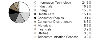 (PIE CHART)