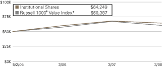 (LINE GRAPH)