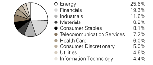 (PIE CHART)