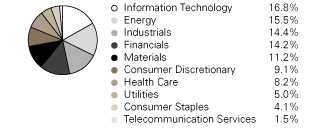 (PIE CHART)