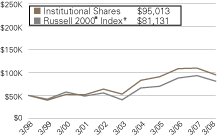 (LINE GRAPH)