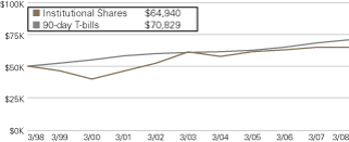 (LINE GRAPH)