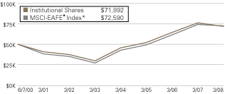 (LINE GRAPH)