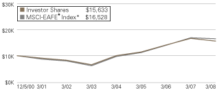 (LINE GRAPH)