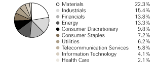 (PIE CHART)