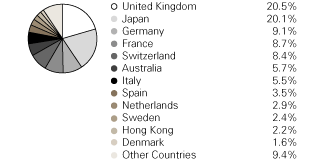 (PIE CHART)