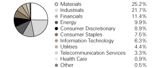 (PIE CHART)