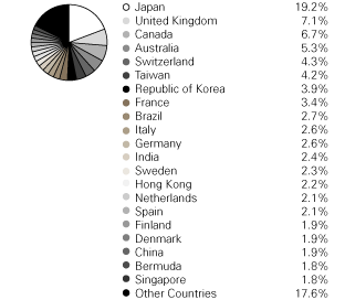 (PIE CHART)