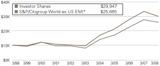 (LINE GRAPH)