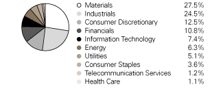 (PIE CHART)