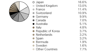 (PIE CHART)