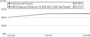 (LINE GRAPH)