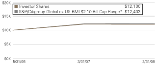 (LINE GRAPH)