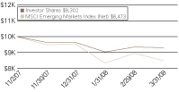 (LINE GRAPH)