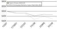 (LINE GRAPH)