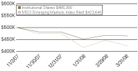 (LINE GRAPH)