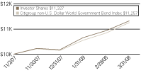 (LINE GRAPH)