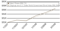 (LINE GRAPH)