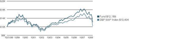 (LINE GRAPH)