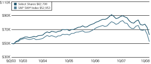 (LINE GRAPH)