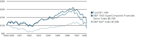 (LINE GRAPH)