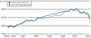 (LINE GRAPH)