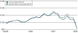 (LINE GRAPH)