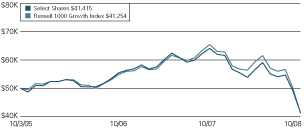 (LINE GRAPH)