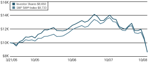 (LINE GRAPH)