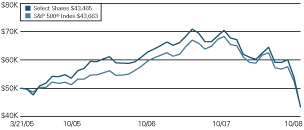 (LINE GRAPH)