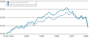 (LINE GRAPH)