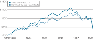 (LINE GRAPH)