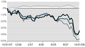 (LINE GRAPH)