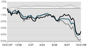 (LINE GRAPH)