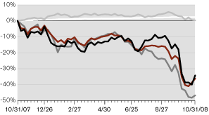 (LINE GRAPH)