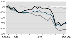 (LINE GRAPH)