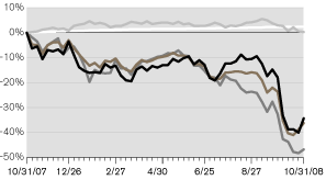 (LINE GRAPH)