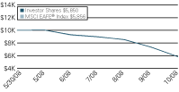 (LINE GRAPH)