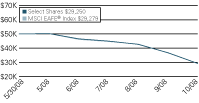 (LINE GRAPH)